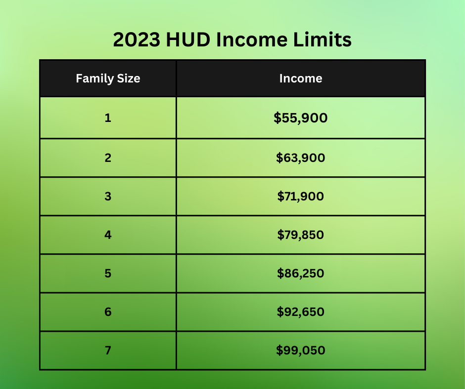 Hud Annual Income Limits 2024 - Debbie Gwendolen